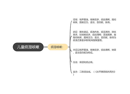 儿童痰湿咳嗽