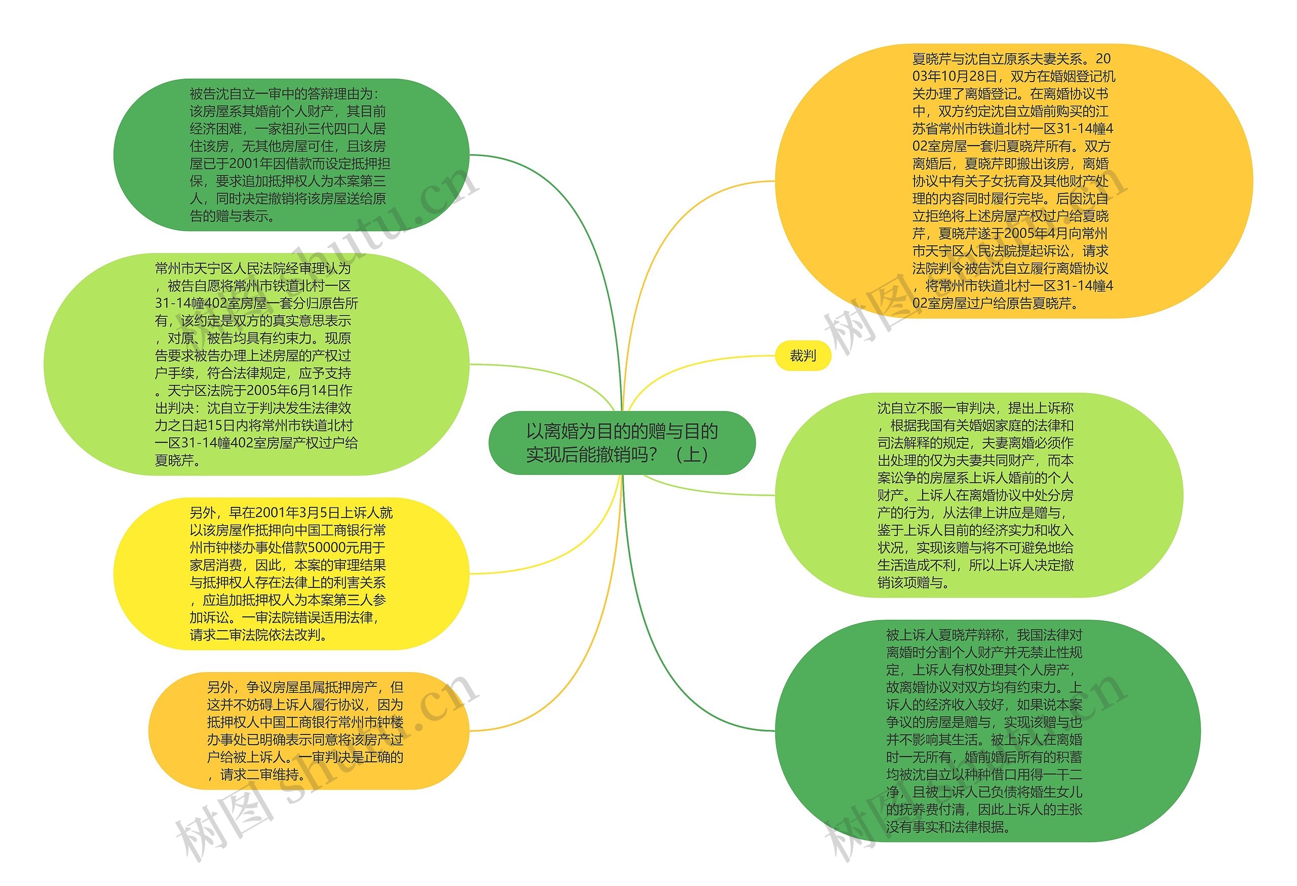 以离婚为目的的赠与目的实现后能撤销吗？（上）思维导图