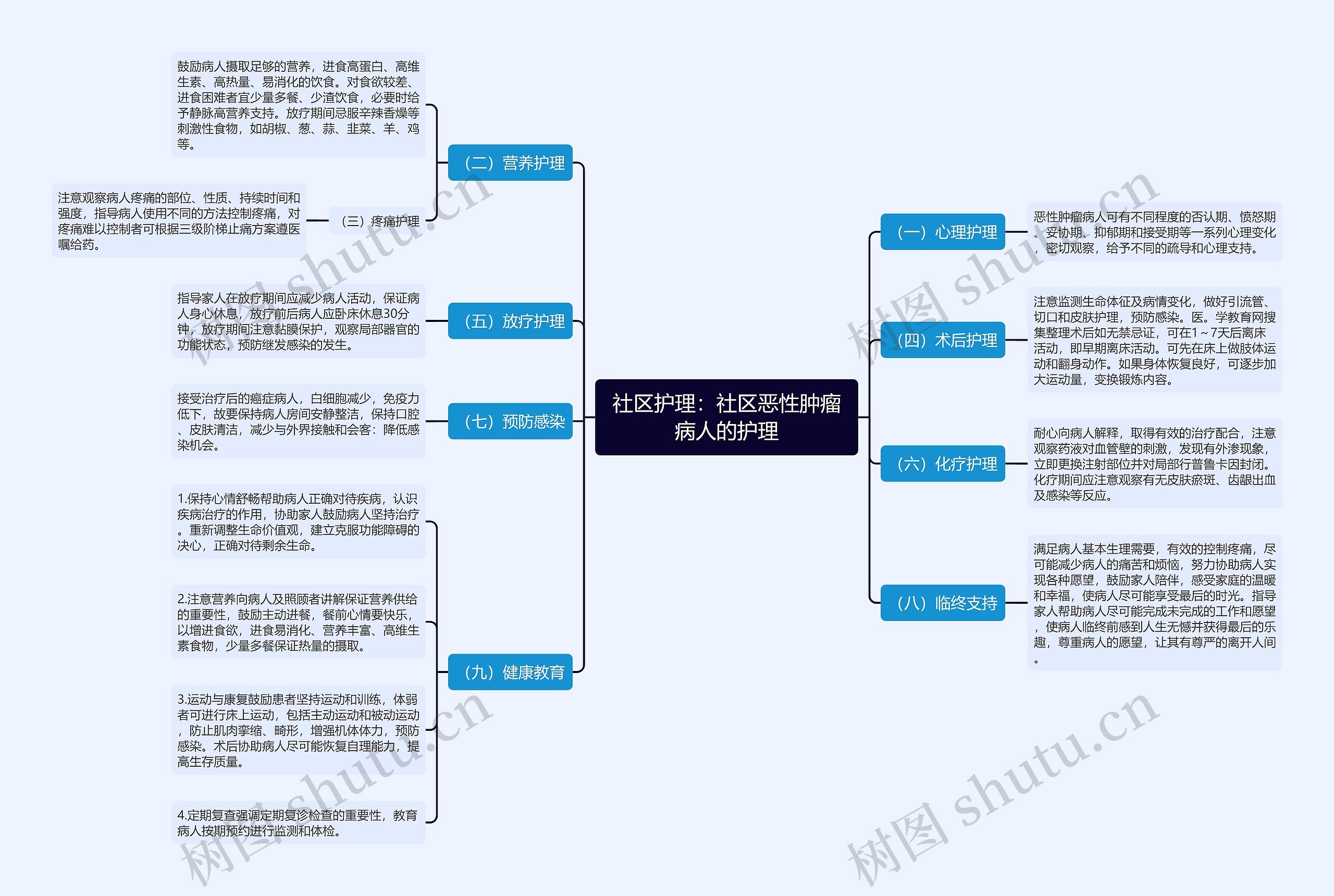 社区护理：社区恶性肿瘤病人的护理