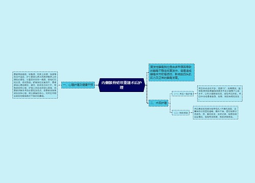 内侧髌骨韧带重建术后护理