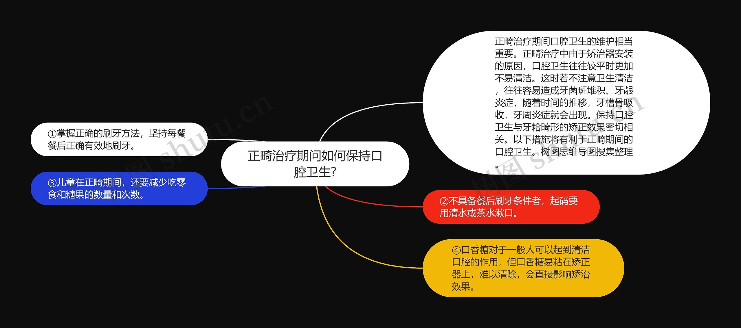 正畸治疗期问如何保持口腔卫生?