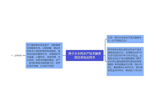 燕子乡水利水产技术服务项目承包合同书