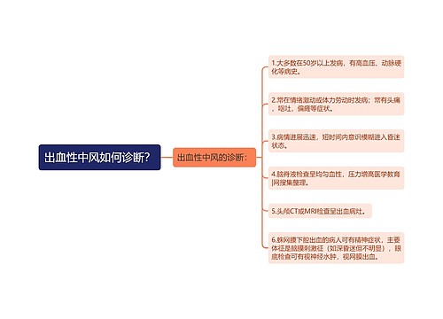 出血性中风如何诊断？