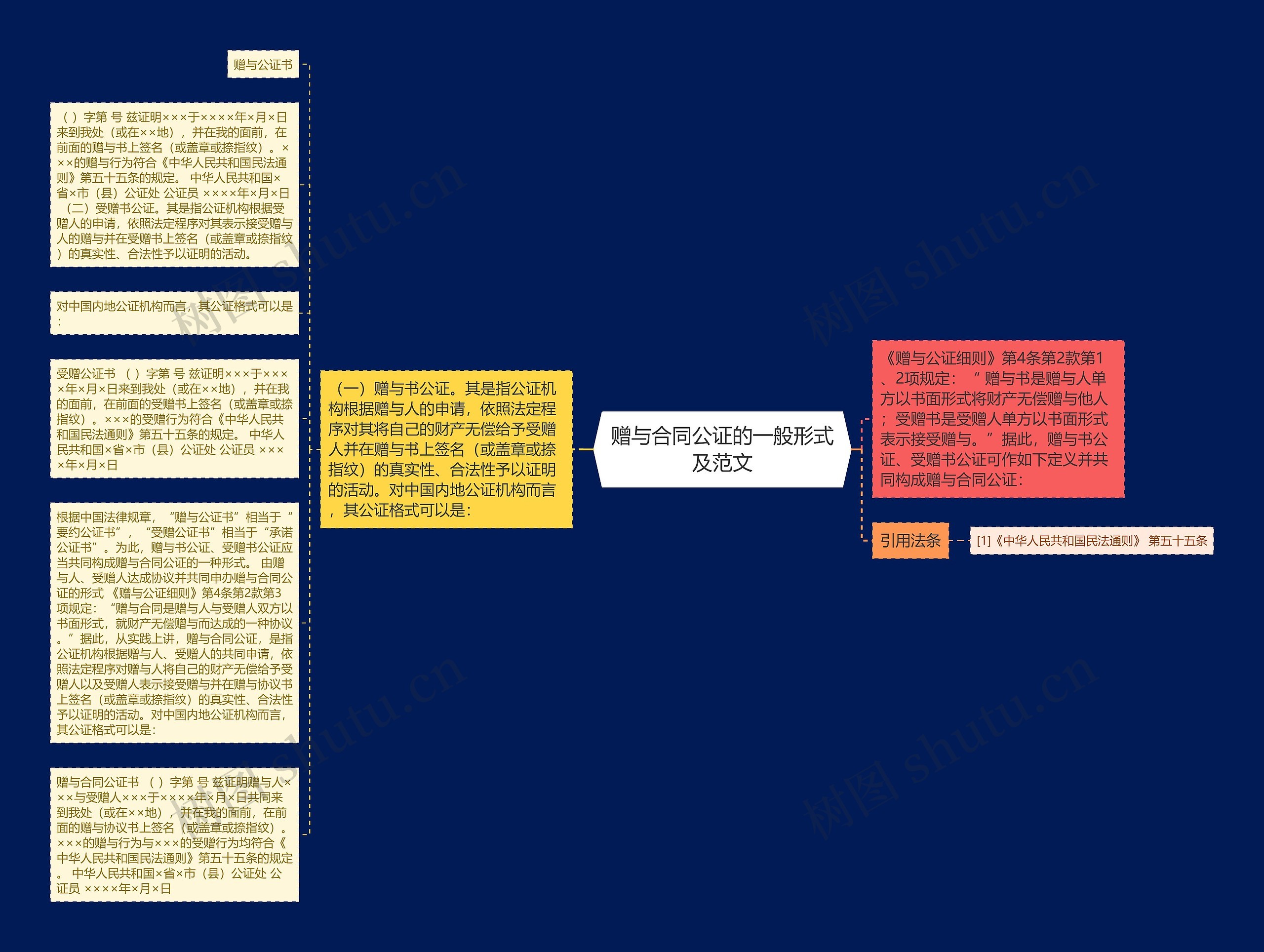 赠与合同公证的一般形式及范文思维导图