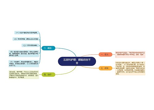 五官科护理：眼睑闭合不全