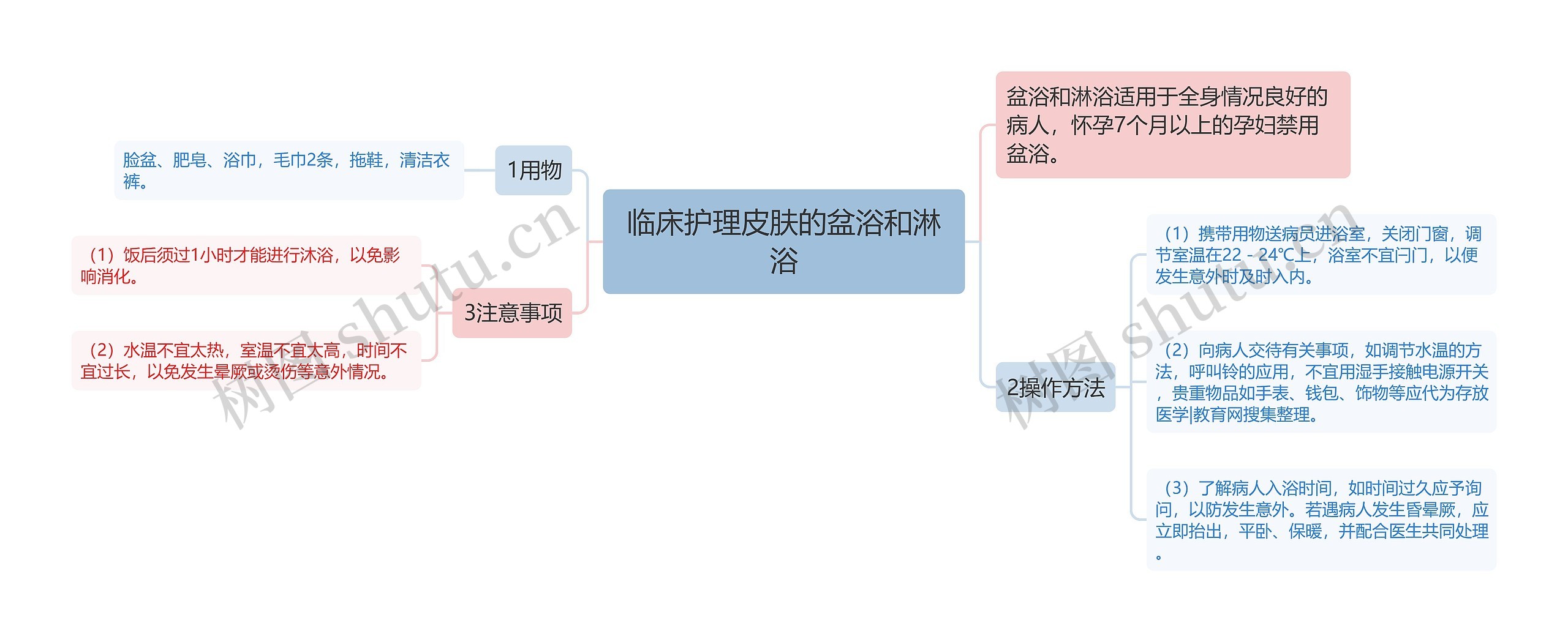 临床护理皮肤的盆浴和淋浴思维导图