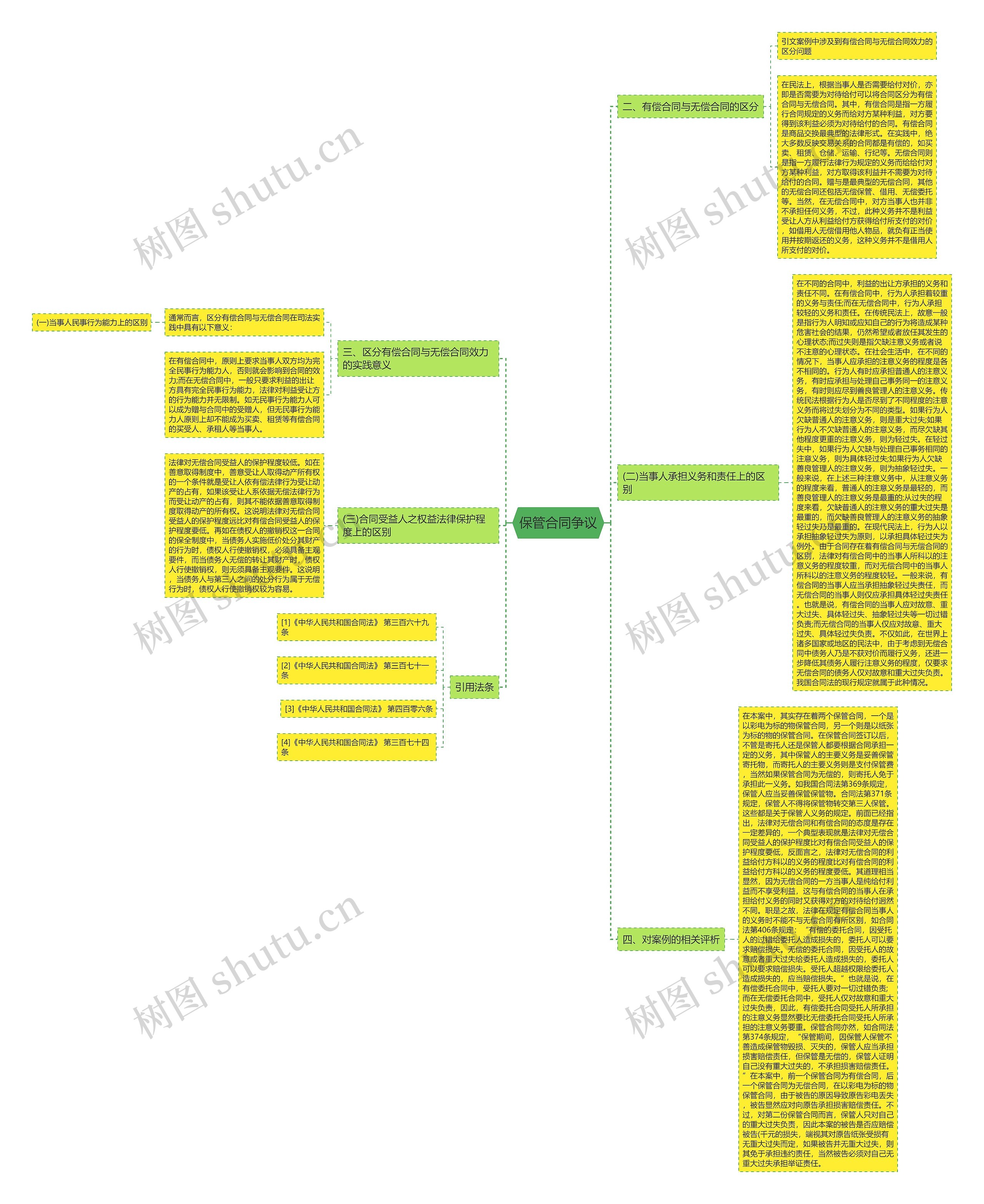 保管合同争议 保管合同争议