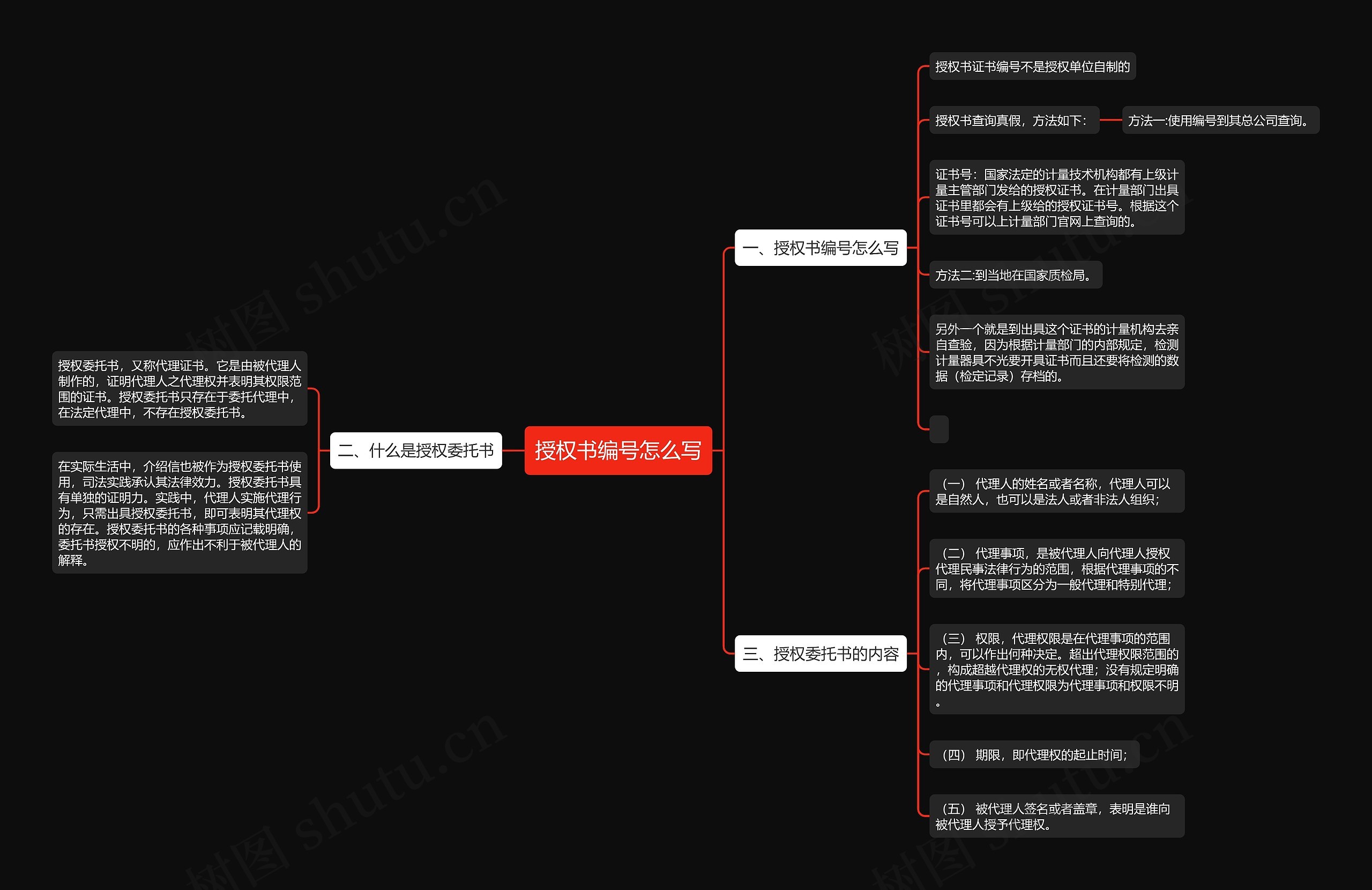 授权书编号怎么写思维导图