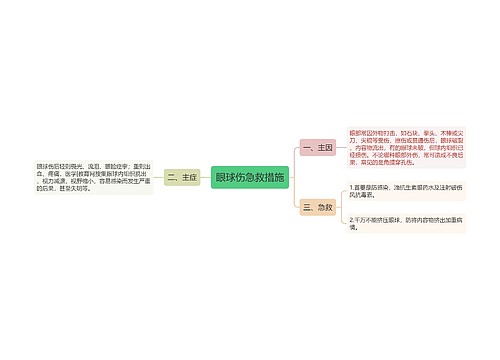 眼球伤急救措施