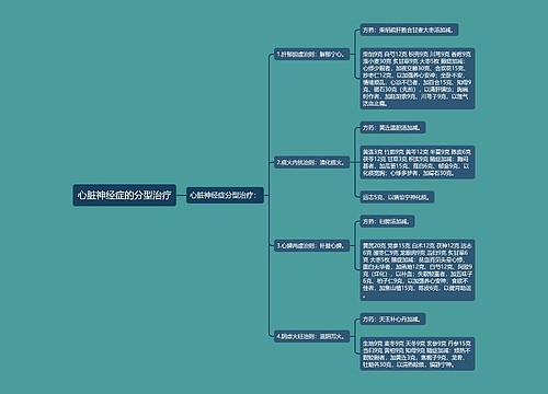心脏神经症的分型治疗