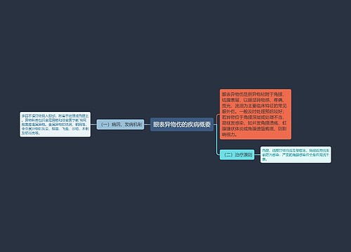 眼表异物伤的疾病概要