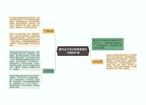 腹式全子宫切除患者围手术期的护理