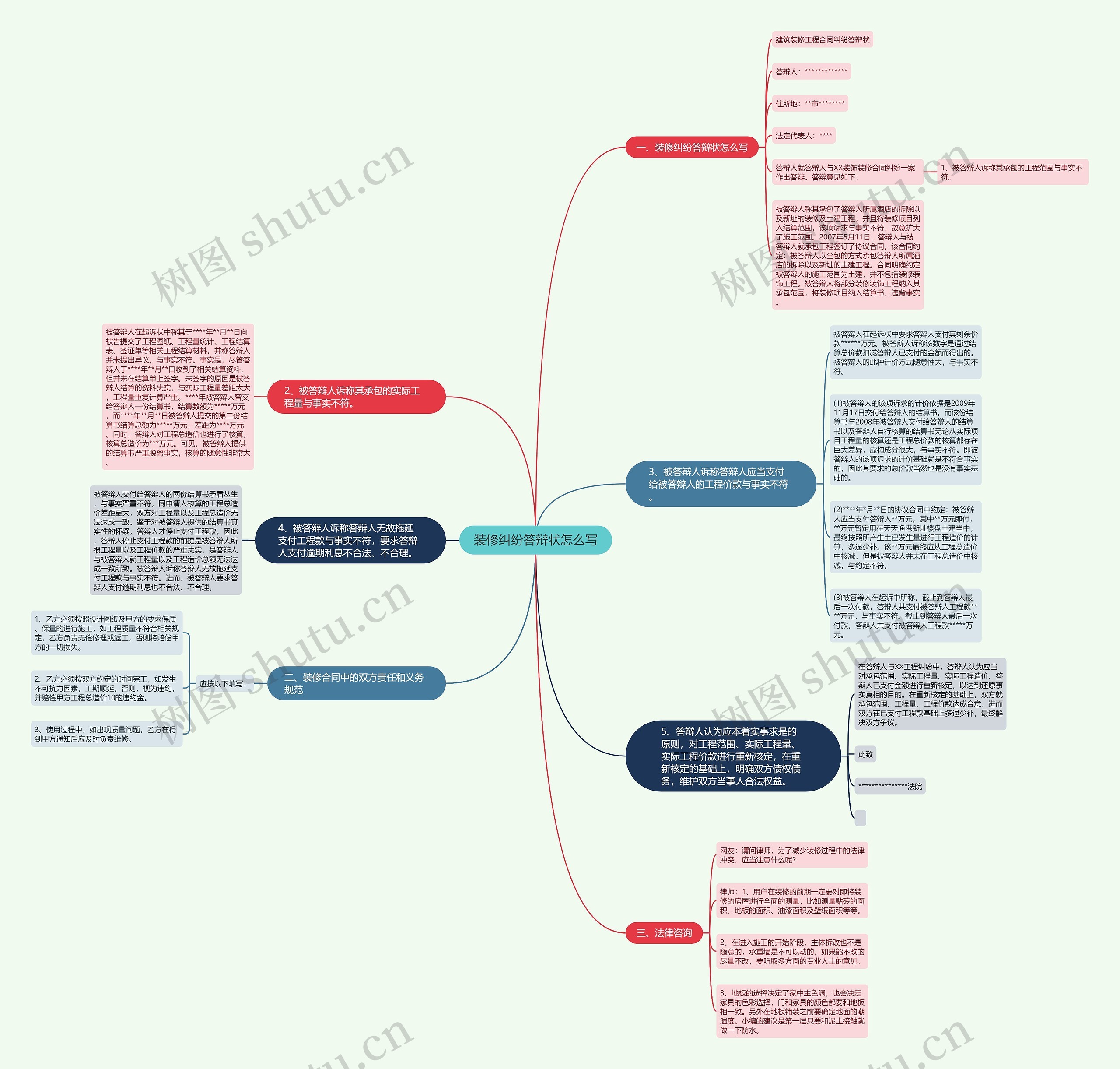 装修纠纷答辩状怎么写思维导图