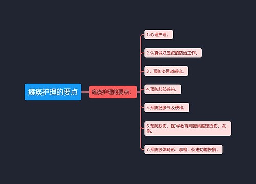 瘫痪护理的要点