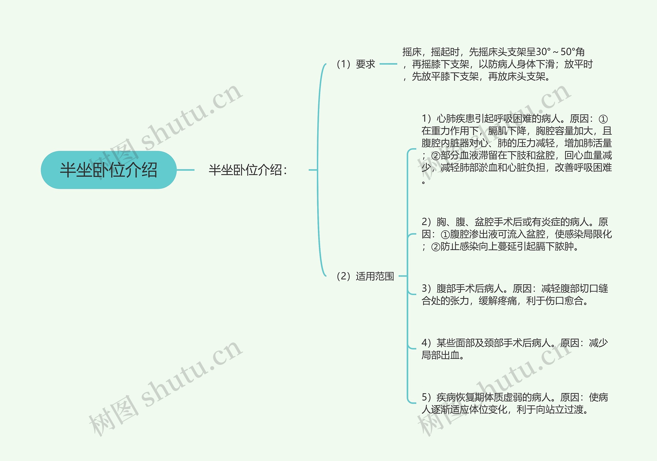 半坐卧位介绍