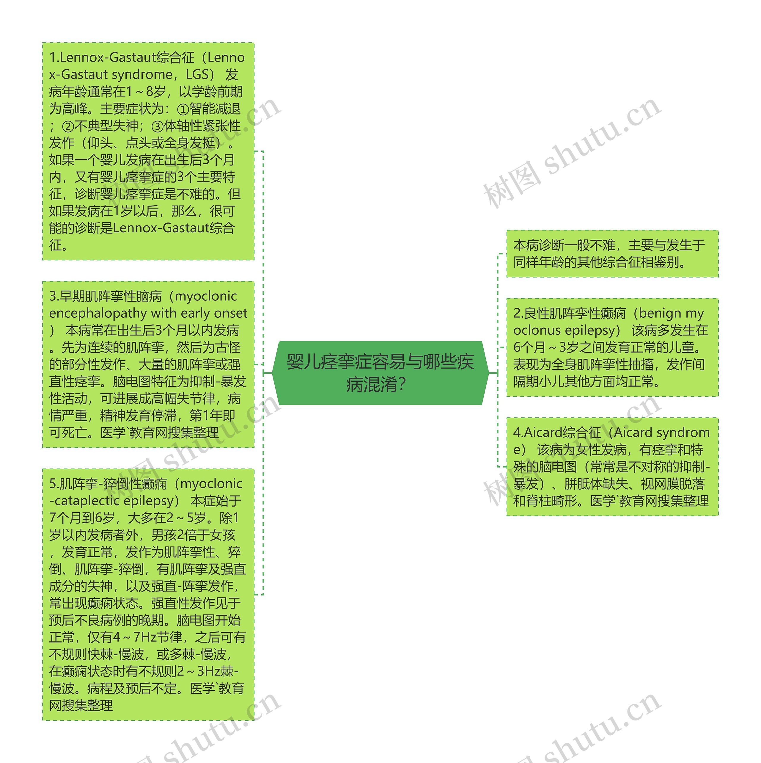 婴儿痉挛症容易与哪些疾病混淆？