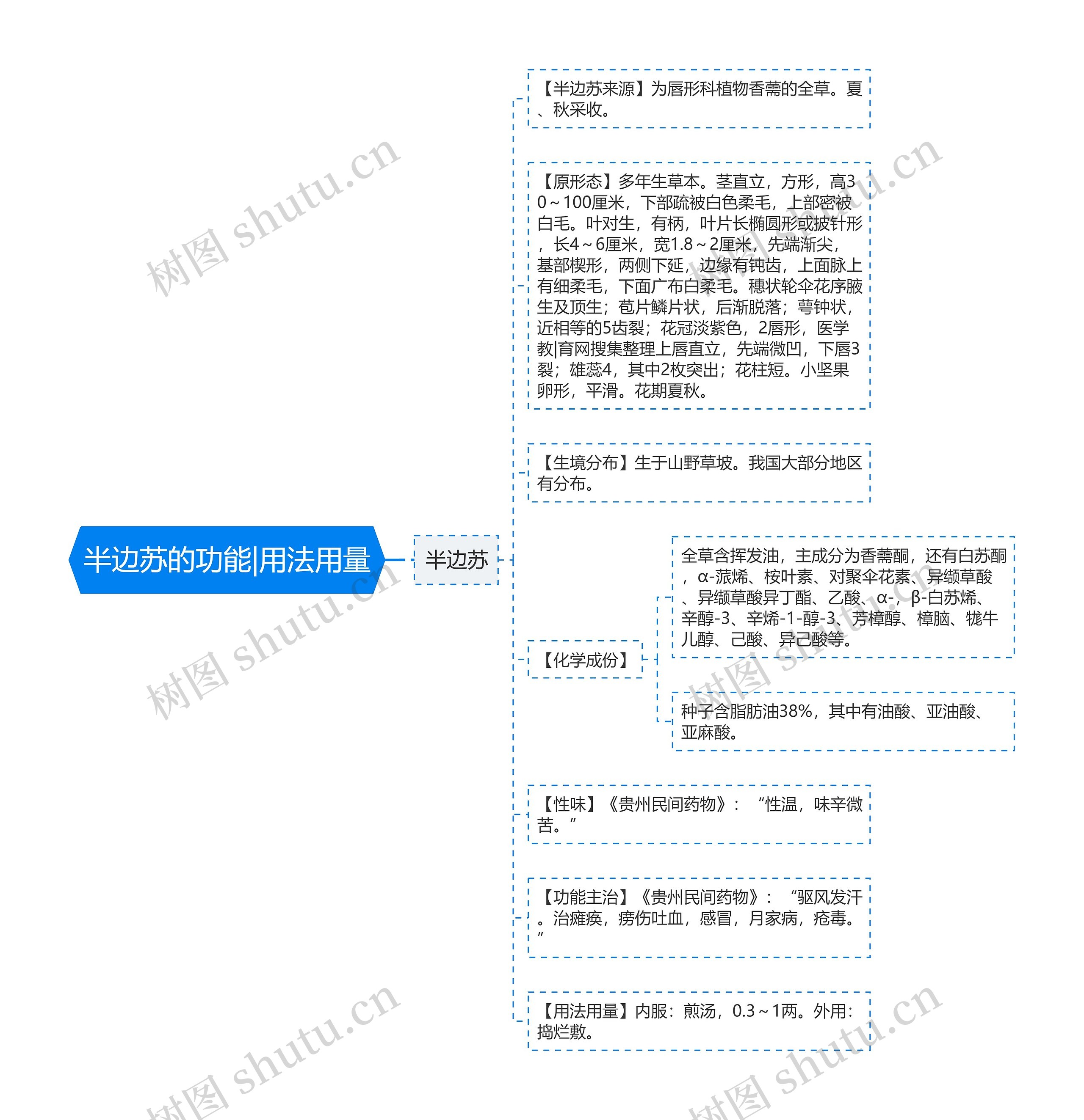 半边苏的功能|用法用量