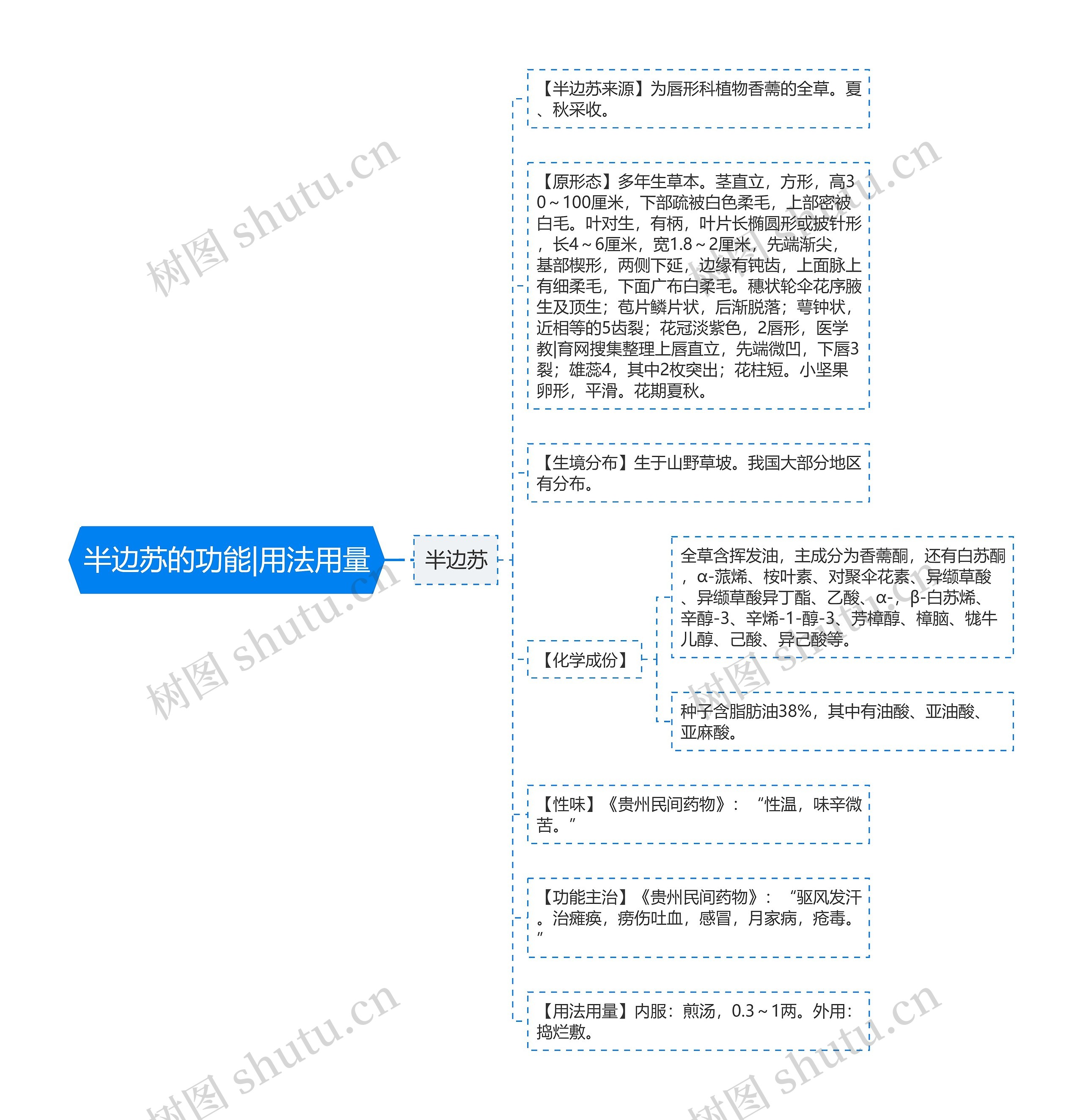 半边苏的功能|用法用量思维导图