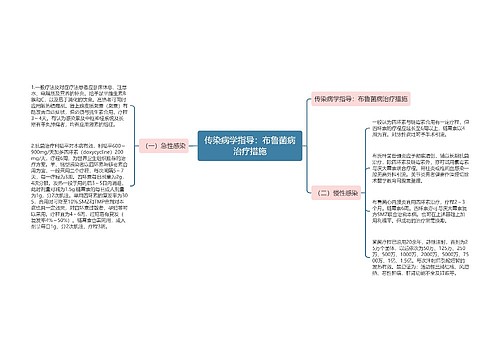 传染病学指导：布鲁菌病治疗措施