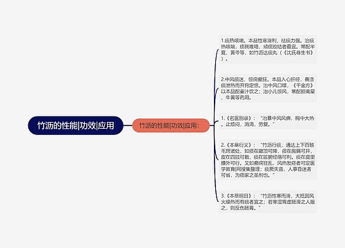 竹沥的性能|功效|应用