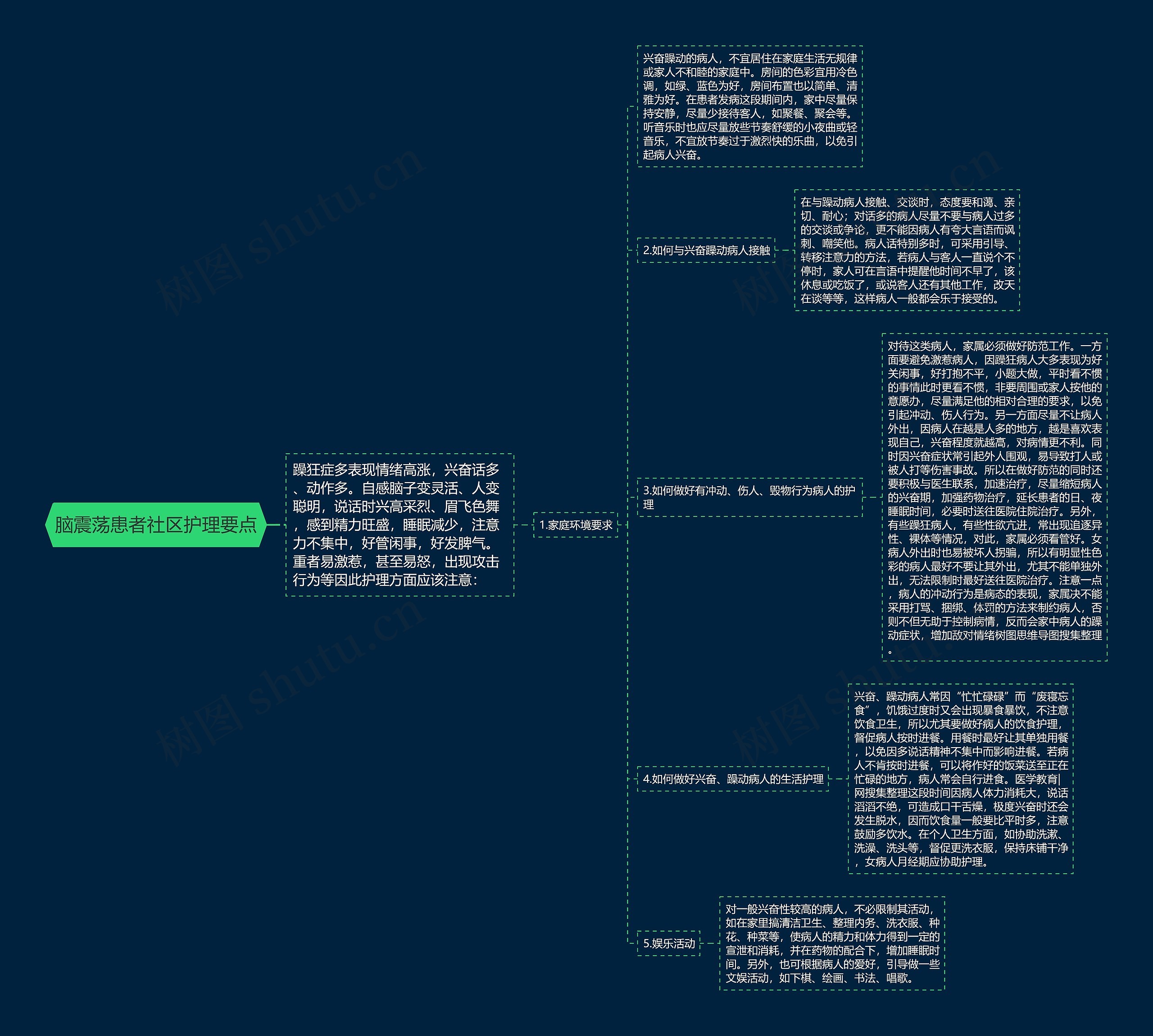 脑震荡患者社区护理要点思维导图