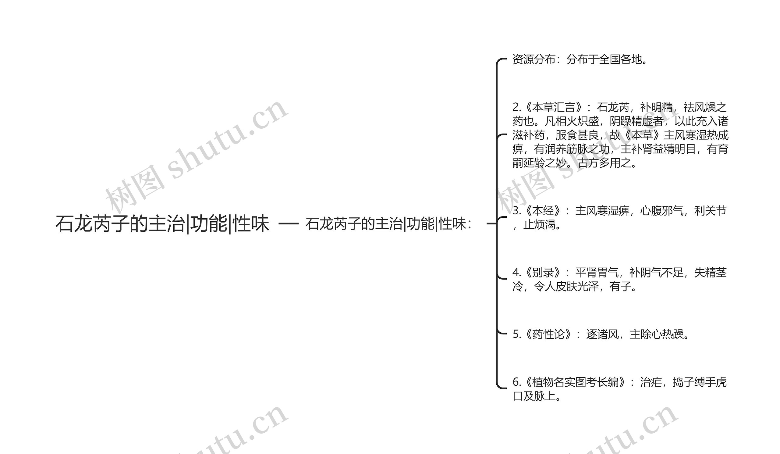 石龙芮子的主治|功能|性味思维导图