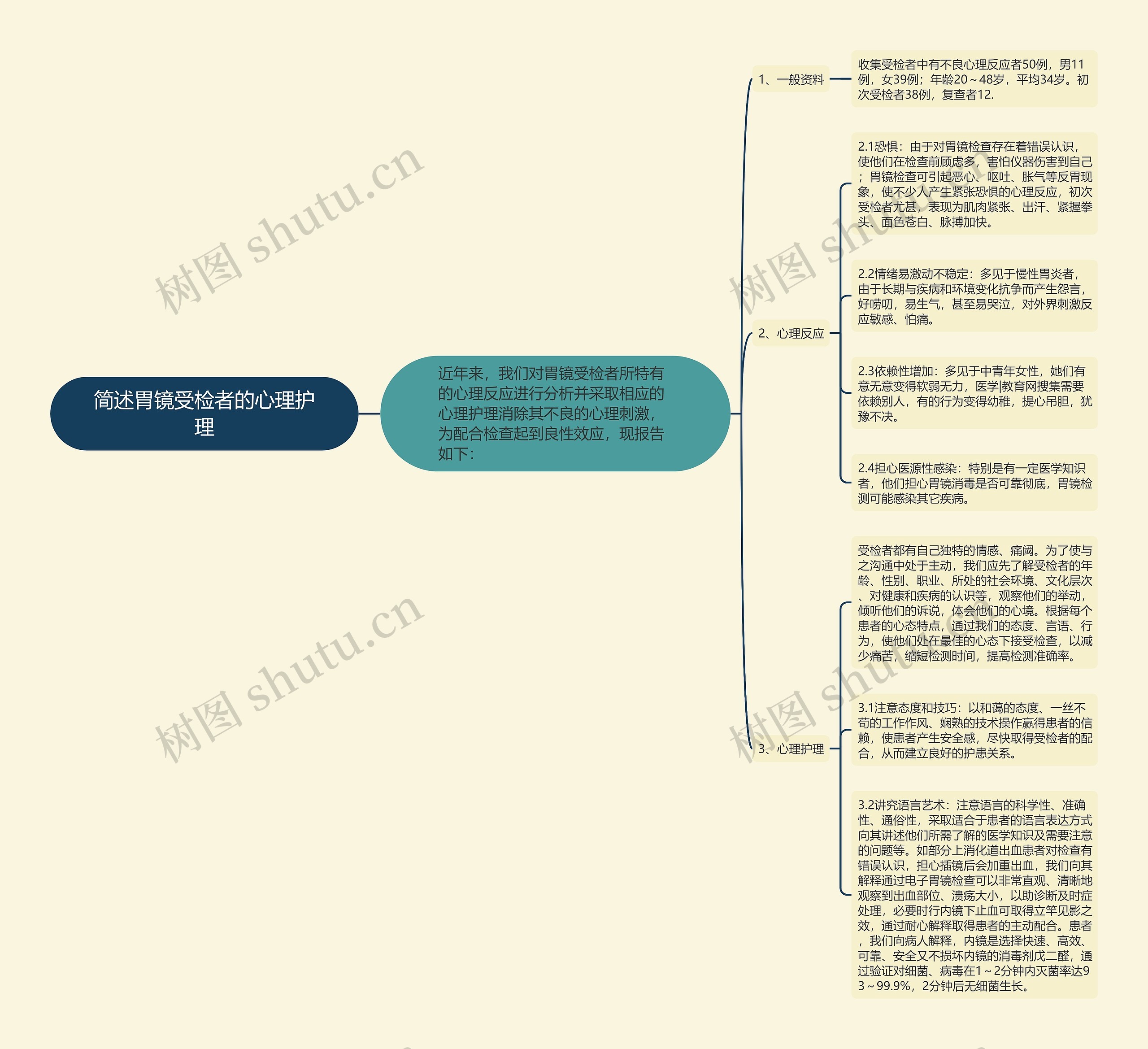 简述胃镜受检者的心理护理思维导图