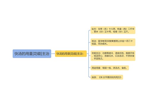 快汤的用量|功能|主治