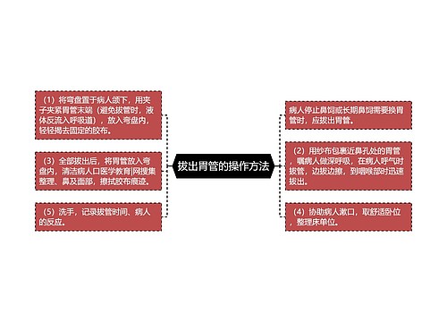 拔出胃管的操作方法