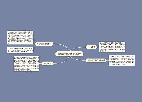 慢性支气管炎的护理要点