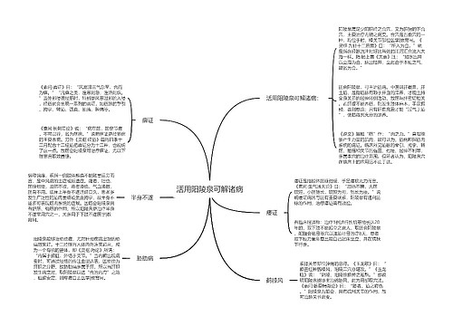 活用阳陵泉可解诸病