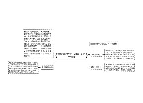 溃疡病急性穿孔诊断-外科学辅导