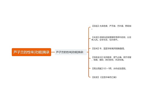 芦子兰的性味|功能|摘录