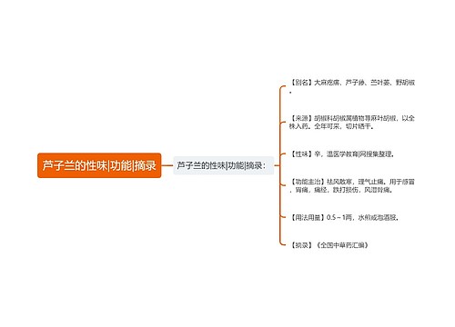 芦子兰的性味|功能|摘录