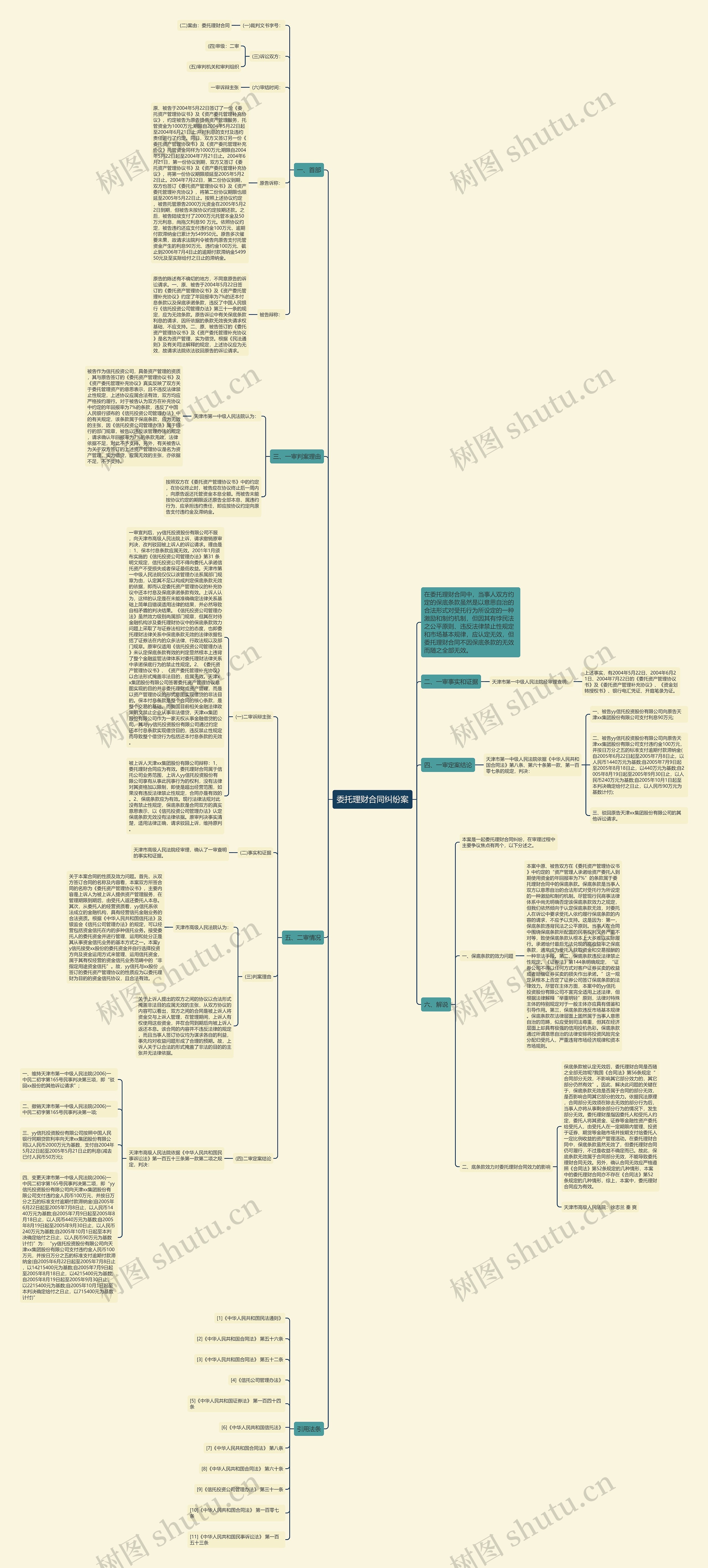 委托理财合同纠纷案思维导图