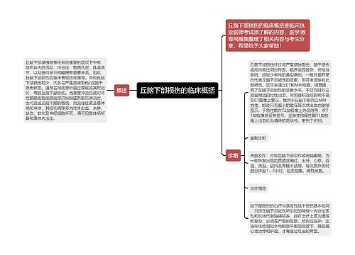 丘脑下部损伤的临床概括