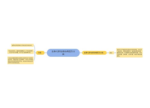 全身化脓性感染病因及分类