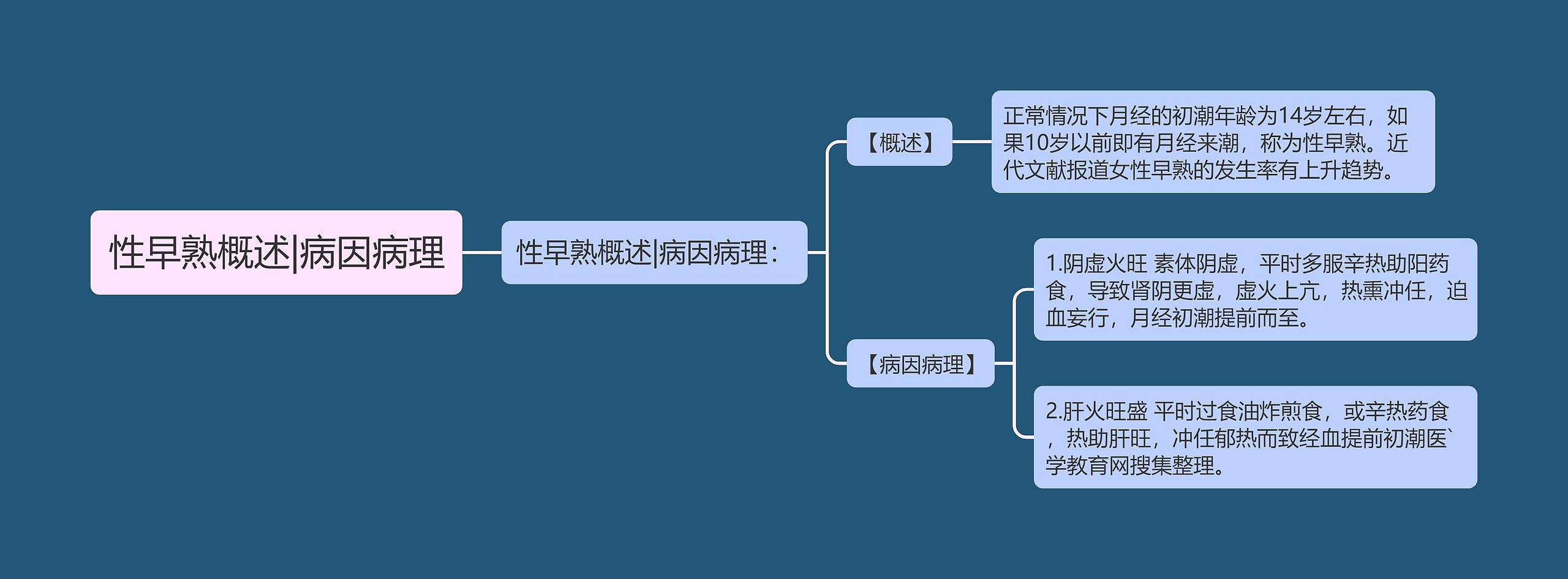 性早熟概述|病因病理思维导图