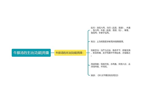 牛膝汤的主治|功能|用量