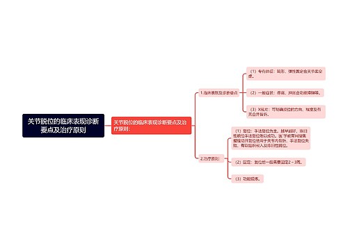 关节脱位的临床表现诊断要点及治疗原则