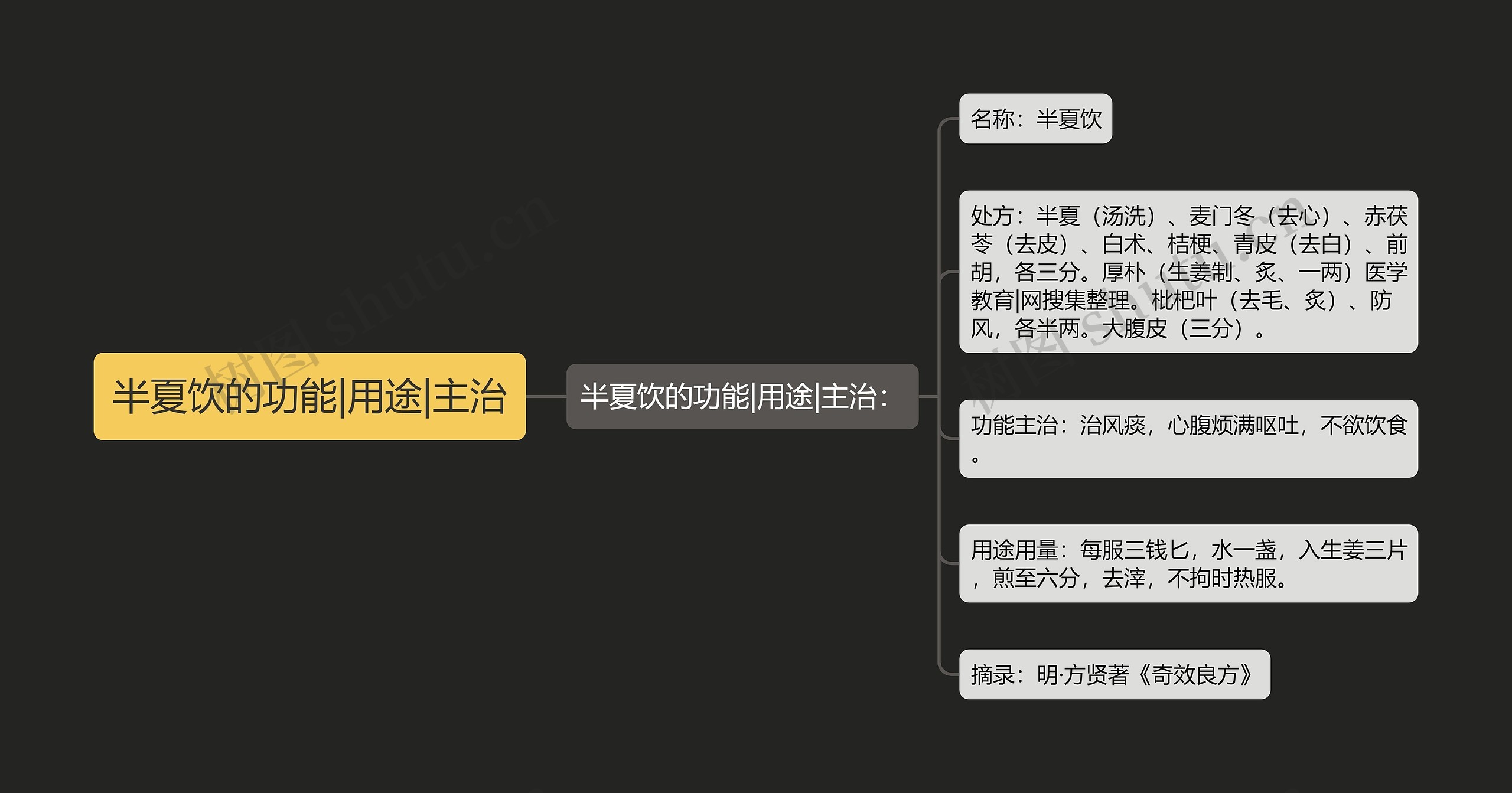 半夏饮的功能|用途|主治 半夏饮的功能|用途|主治