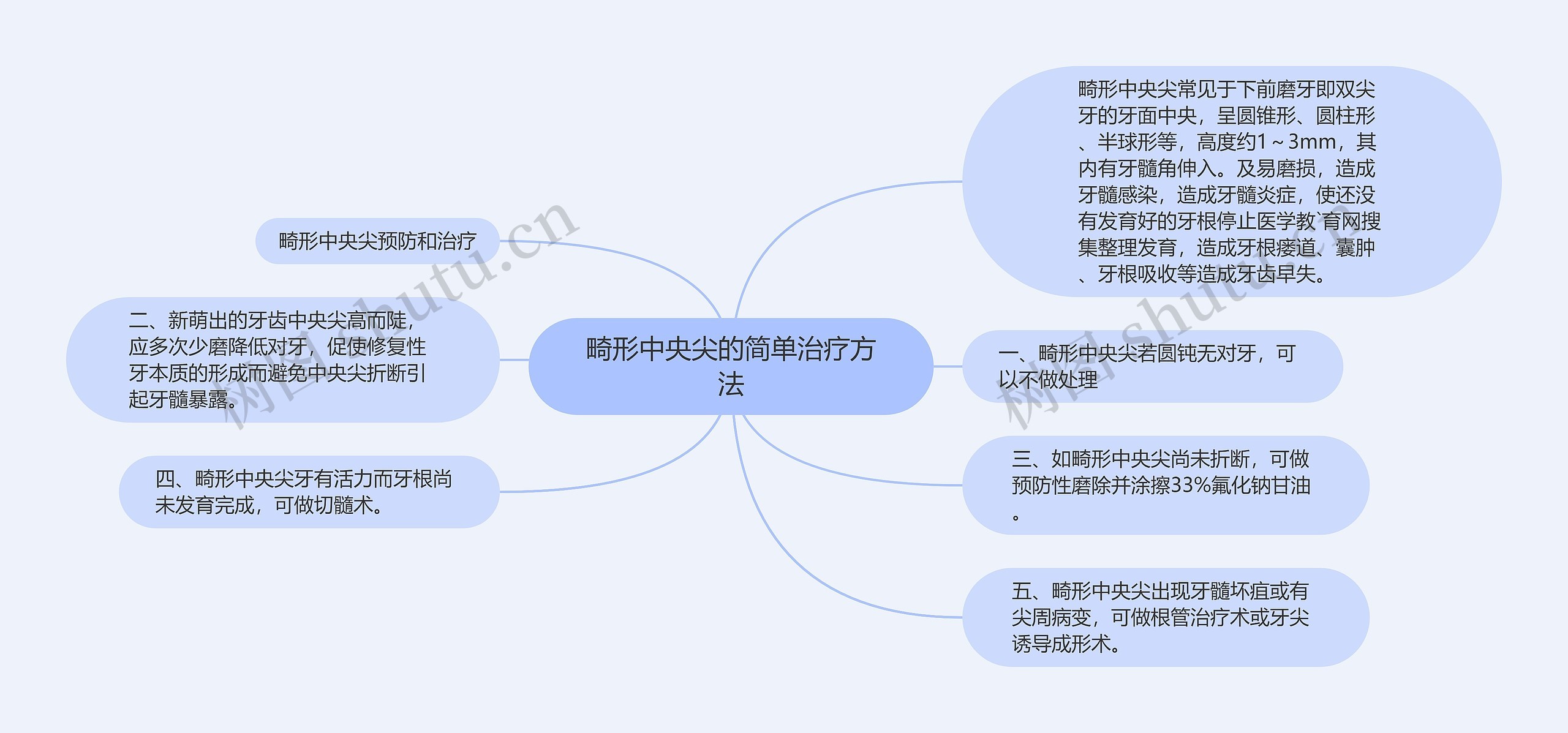 畸形中央尖的简单治疗方法