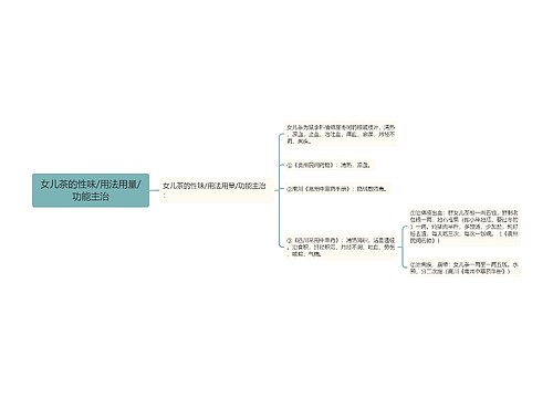 女儿茶的性味/用法用量/功能主治