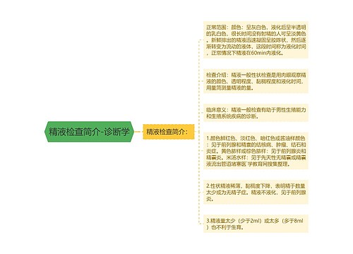 精液检查简介-诊断学