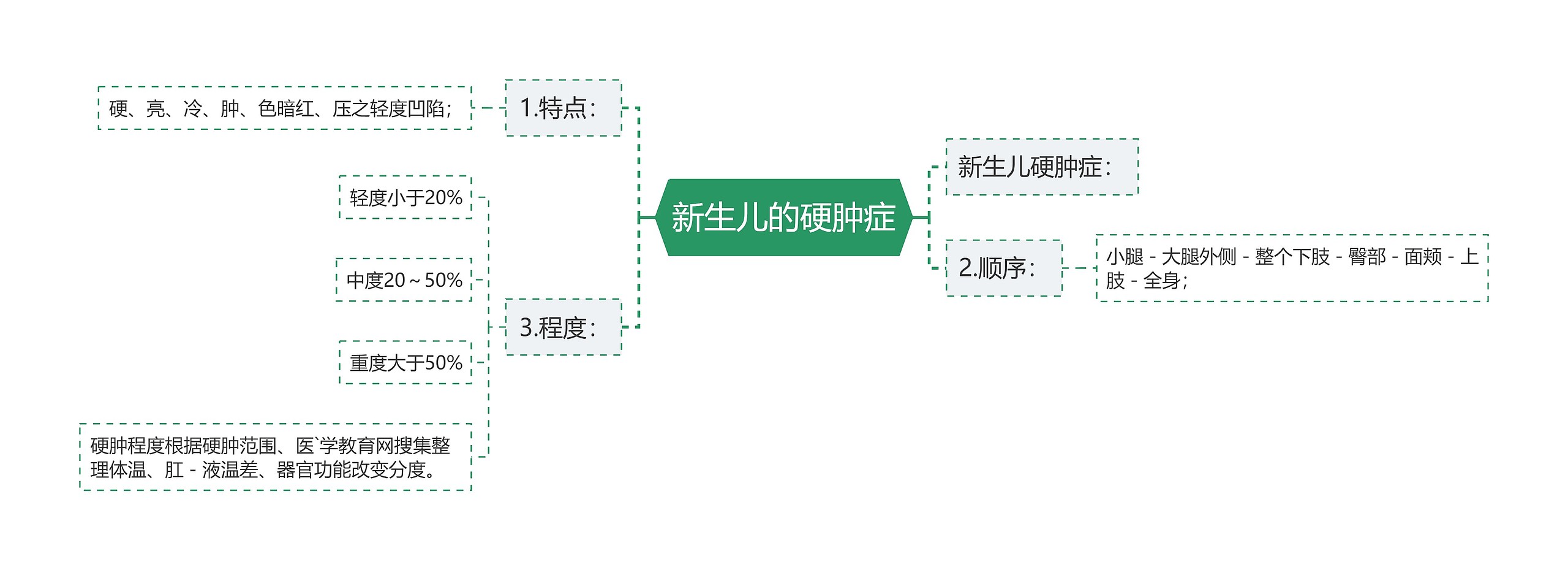 新生儿的硬肿症