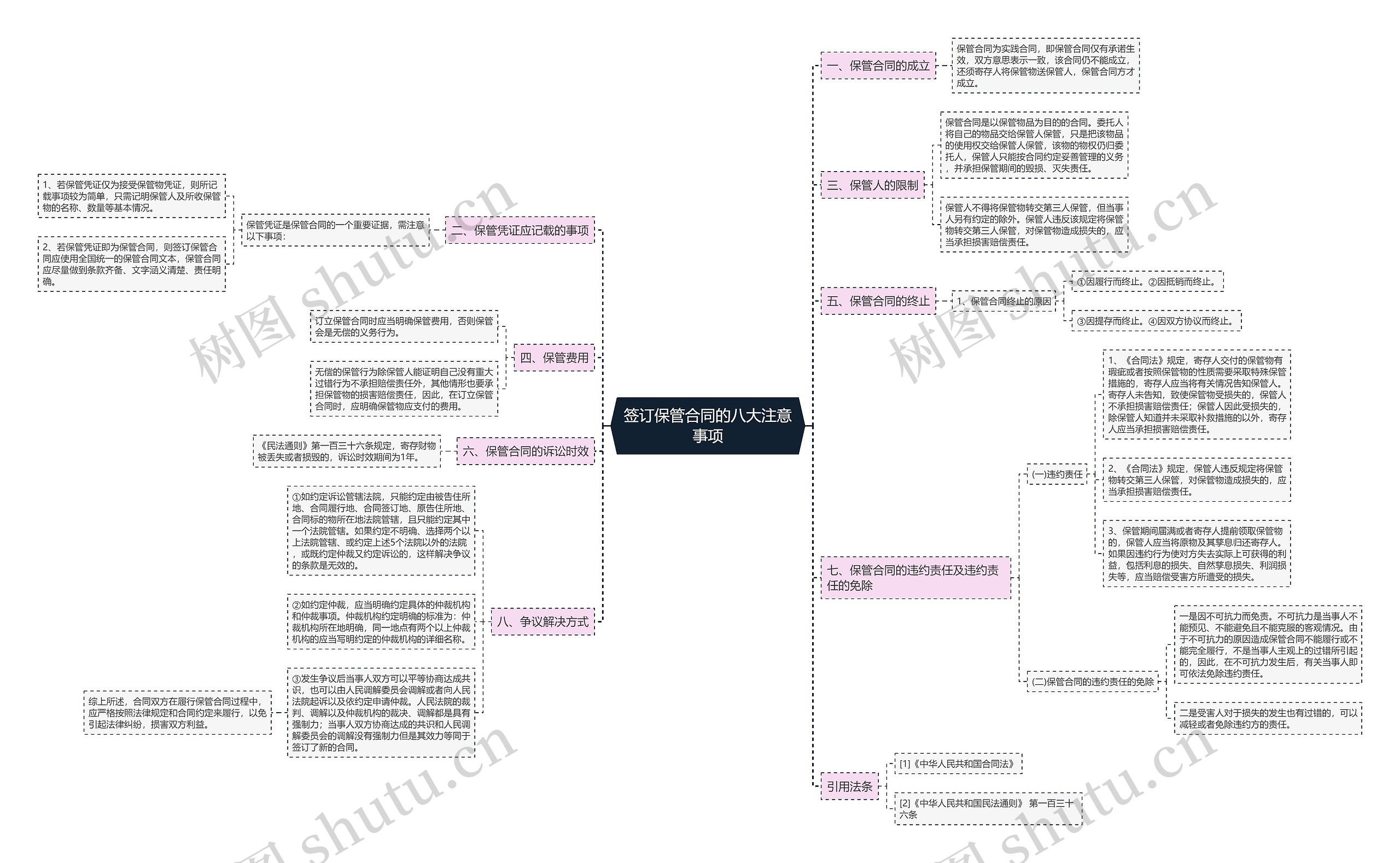 签订保管合同的八大注意事项 签订保管合同的八大注意事项