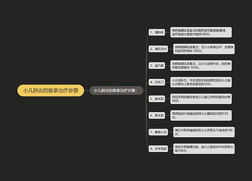 小儿肺炎的推拿治疗步骤