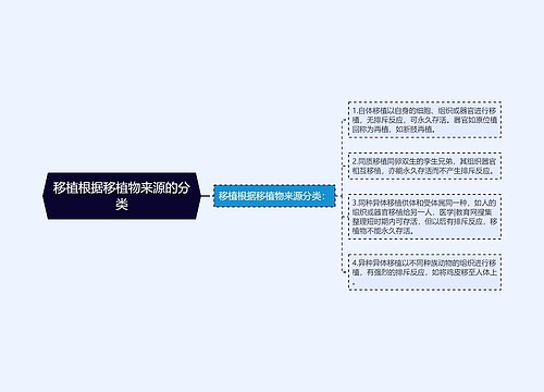 移植根据移植物来源的分类