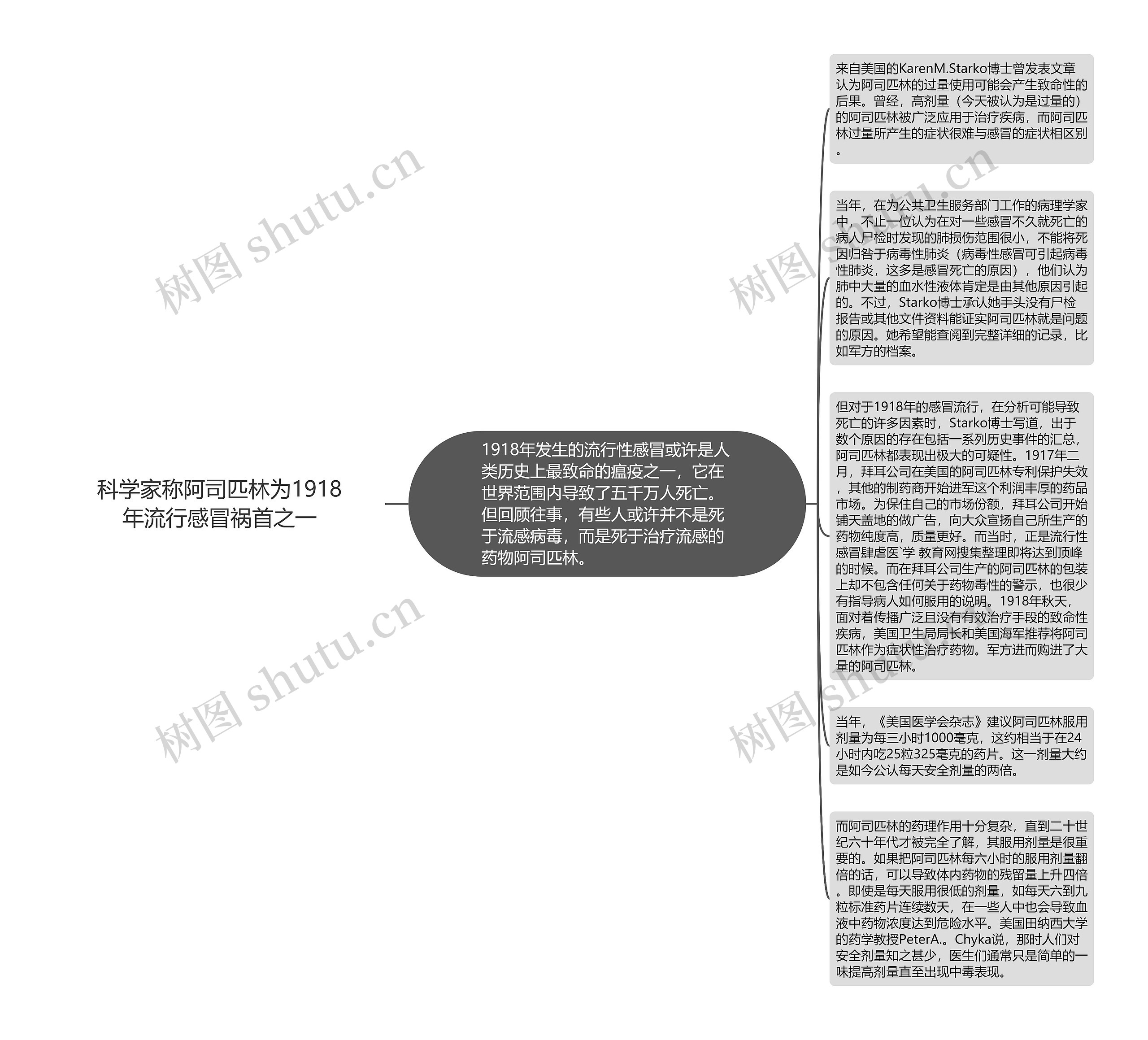 科学家称阿司匹林为1918年流行感冒祸首之一