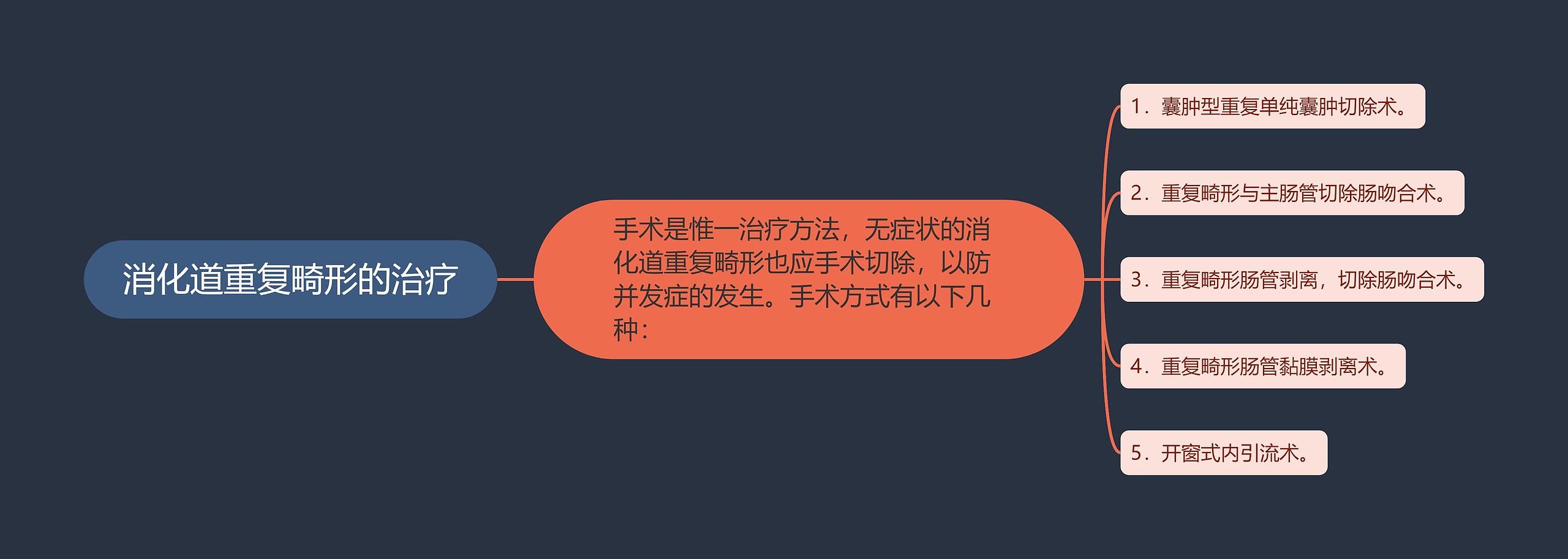 消化道重复畸形的治疗